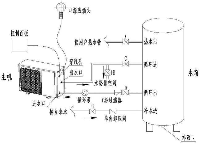 安裝空氣能熱水器時，電改造時水管如何預留